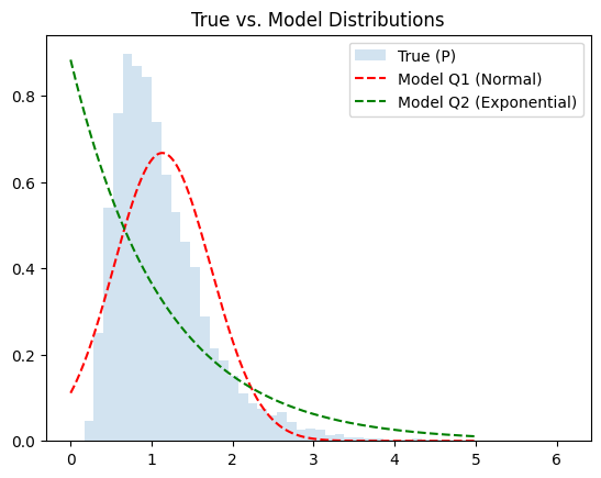Distribution Comparison