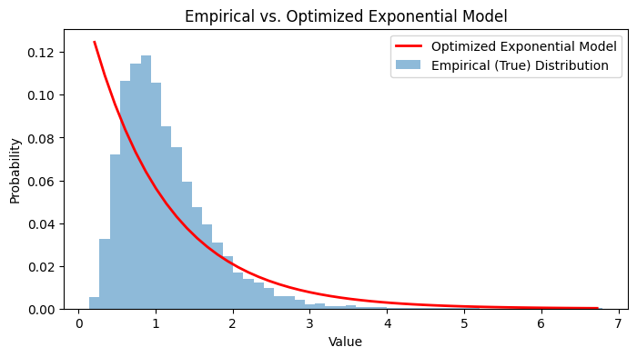 Optimization Results
